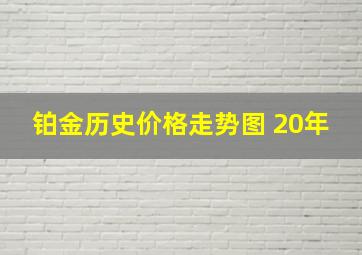 铂金历史价格走势图 20年